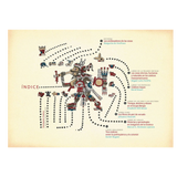 CÓDICES PREHISPÁNICOS - Ambiente Mexicano